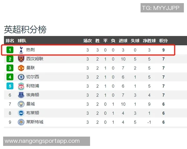 欧战最新积分榜揭晓英德葡强势领跑塞浦路斯紧随其后