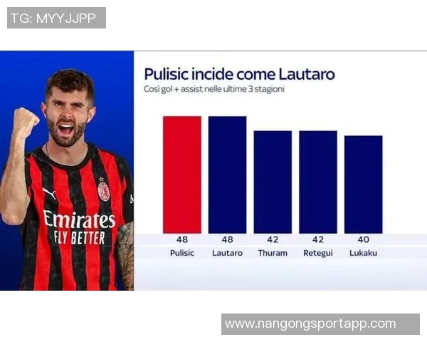 普利西奇深感歉意因罚失点球痛心不已誓言将付出十倍努力弥补失误